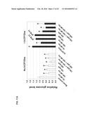 COMPOSITIONS OF SELENOORGANIC COMPOUNDS AND METHODS OF USE THEREOF diagram and image