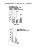 OSTEOCALCIN AS A TREATMENT FOR COGNITIVE DISORDERS diagram and image