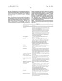 OSTEOCALCIN AS A TREATMENT FOR COGNITIVE DISORDERS diagram and image