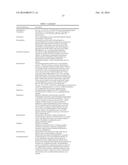 OSTEOCALCIN AS A TREATMENT FOR COGNITIVE DISORDERS diagram and image