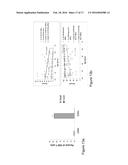 IDENTIFICATION OF CD8+ T CELLS THAT ARE CD161HI AND/OR IL18R(ALPHA)HI AND     HAVE RAPID DRUG EFFLUX CAPACITY diagram and image