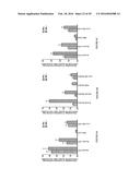 CHLAMYDIA ANTIGEN COMPOSITIONS AND USES THEREOF diagram and image