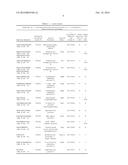 CHLAMYDIA ANTIGEN COMPOSITIONS AND USES THEREOF diagram and image