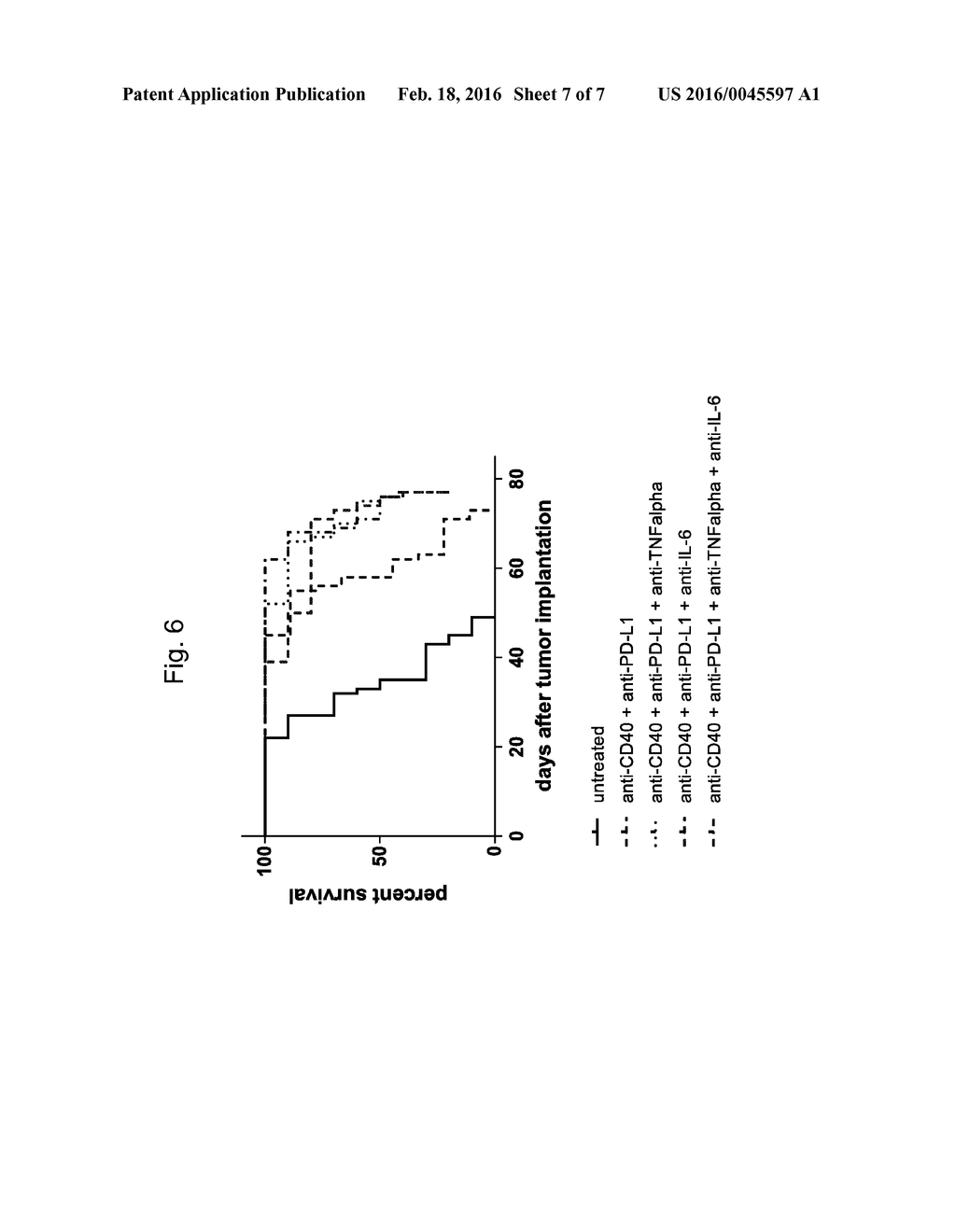 COMBINATION THERAPY OF ANTIBODIES ACTIVATING HUMAN CD40 AND ANTIBODIES     AGAINST HUMAN PD-L1 - diagram, schematic, and image 08