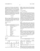 COMBINATION THERAPY OF ANTIBODIES ACTIVATING HUMAN CD40 AND ANTIBODIES     AGAINST HUMAN PD-L1 diagram and image