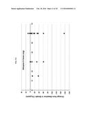 ANTI-METHANOGENIC COMPOSITIONS AND USES THEREOF diagram and image