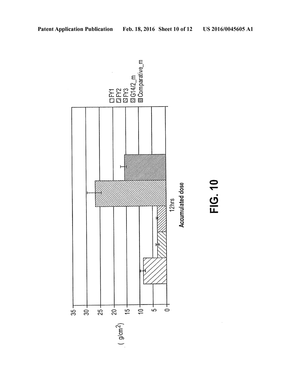 DICLOFENAC TOPICAL FORMULATION - diagram, schematic, and image 11