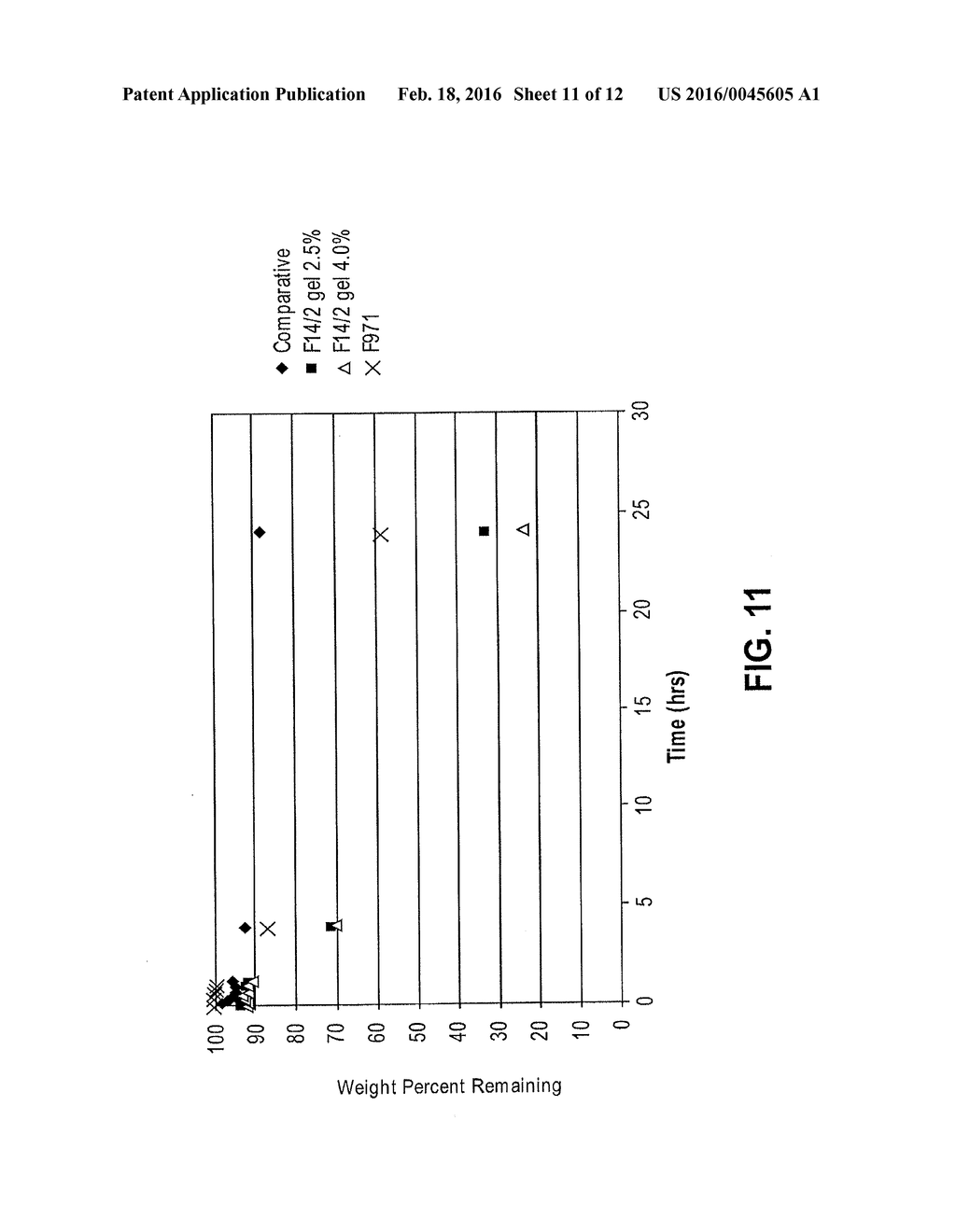 DICLOFENAC TOPICAL FORMULATION - diagram, schematic, and image 12