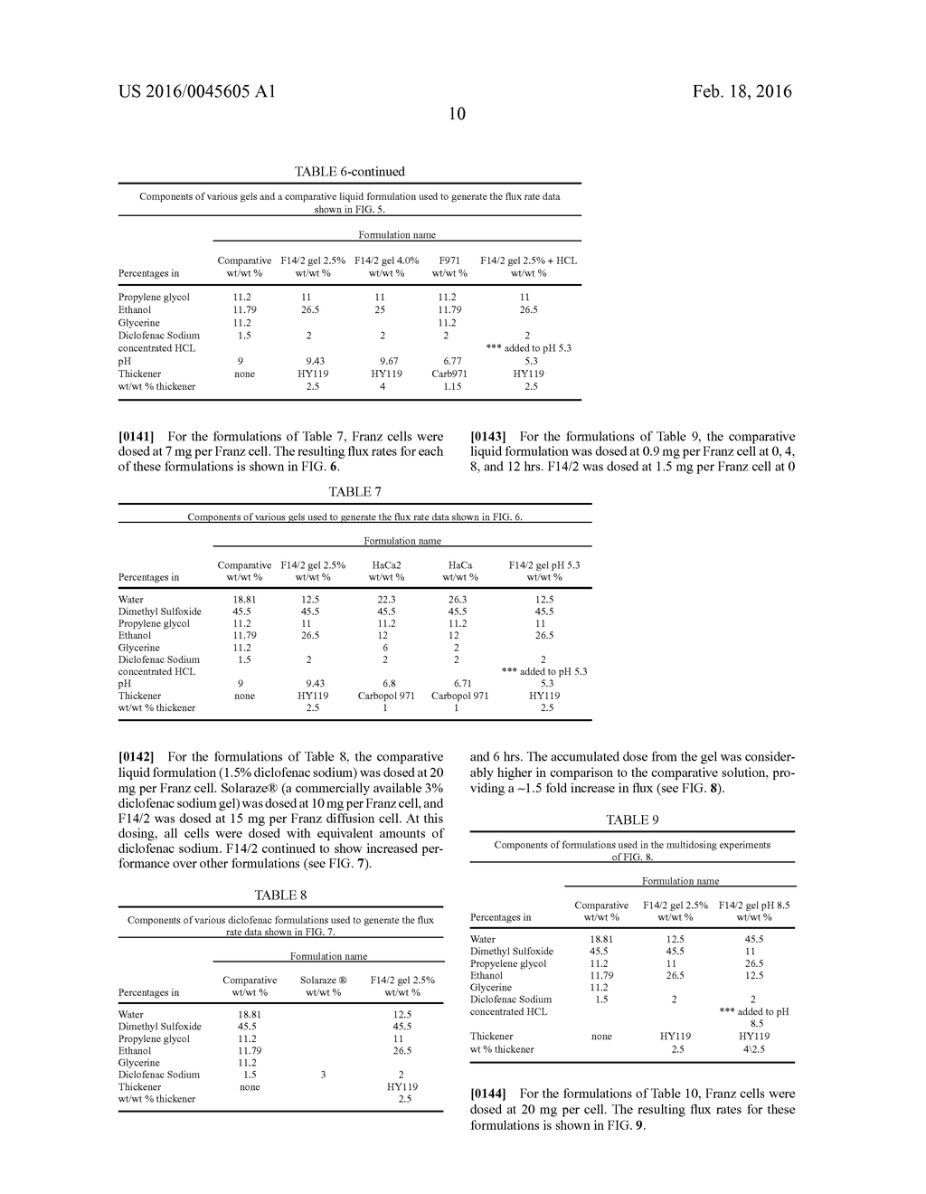 DICLOFENAC TOPICAL FORMULATION - diagram, schematic, and image 23