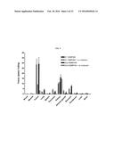 Methods and Compositions for Improved Labeling of Targeting Peptides diagram and image