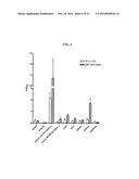 Methods and Compositions for Improved Labeling of Targeting Peptides diagram and image