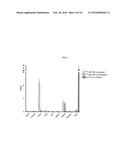 Methods and Compositions for Improved Labeling of Targeting Peptides diagram and image