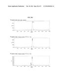 Methods and Compositions for Improved Labeling of Targeting Peptides diagram and image