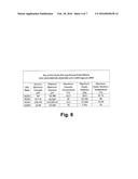 Thermosensitive and Crosslinkable Polymer Composite for Three-Dimensional     Soft Tissue Scaffold Printing diagram and image