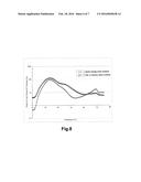 Thermosensitive and Crosslinkable Polymer Composite for Three-Dimensional     Soft Tissue Scaffold Printing diagram and image