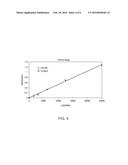 Allografts Combined With Tissue Derived Stem Cells for Bone Healing diagram and image