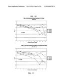 TREATMENT OF EXCESS WEIGHT BY NEURAL DOWNREGULATION IN COMBINATION WITH     COMPOSITIONS diagram and image