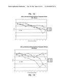 TREATMENT OF EXCESS WEIGHT BY NEURAL DOWNREGULATION IN COMBINATION WITH     COMPOSITIONS diagram and image