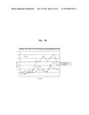 TREATMENT OF EXCESS WEIGHT BY NEURAL DOWNREGULATION IN COMBINATION WITH     COMPOSITIONS diagram and image