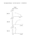 Integrated Electromyographic Clinician Programmer for Use with an     Implantable Neurostimulator diagram and image