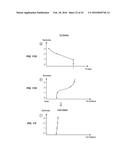 Integrated Electromyographic Clinician Programmer for Use with an     Implantable Neurostimulator diagram and image