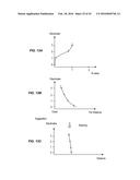 Integrated Electromyographic Clinician Programmer for Use with an     Implantable Neurostimulator diagram and image