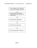 Integrated Electromyographic Clinician Programmer for Use with an     Implantable Neurostimulator diagram and image