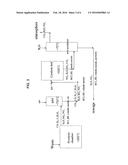 PROCESSING OF OFF-GAS FROM WASTE TREATMENT diagram and image