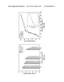 NANOCOMPOSITE MEMBRANES WITH ADVANCED ANTIFOULING PROPERTIES UNDER VISIBLE     LIGHT IRRADIATION diagram and image