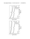 NANOCOMPOSITE MEMBRANES WITH ADVANCED ANTIFOULING PROPERTIES UNDER VISIBLE     LIGHT IRRADIATION diagram and image