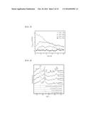 IRON-BASED CATALYST AND METHOD FOR PREPARING THE SAME AND USE THEREOF diagram and image