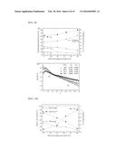 IRON-BASED CATALYST AND METHOD FOR PREPARING THE SAME AND USE THEREOF diagram and image