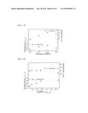 IRON-BASED CATALYST AND METHOD FOR PREPARING THE SAME AND USE THEREOF diagram and image