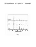 CuO - TiO2 NANOCOMPOSITE PHOTOCATALYST FOR HYDROGEN PRODUCTION, PROCESS     FOR THE PREPARATION THEREOF diagram and image