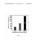 CuO - TiO2 NANOCOMPOSITE PHOTOCATALYST FOR HYDROGEN PRODUCTION, PROCESS     FOR THE PREPARATION THEREOF diagram and image