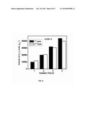 CuO - TiO2 NANOCOMPOSITE PHOTOCATALYST FOR HYDROGEN PRODUCTION, PROCESS     FOR THE PREPARATION THEREOF diagram and image