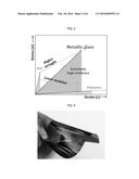 FLEXIBLE METALLIC GLASS SUBSTRATE WITH HIGH RESILIENCE, MANUFACTURING     METHOD THEREOF, AND ELECTRONIC DEVICE USING SAME diagram and image