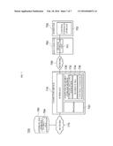 APPARATUS AND METHOD FOR CONTROL OF THREE-DIMENSIONAL PRINTING diagram and image