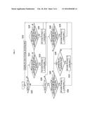 SYSTEM AND METHOD OF CONTROLLING VEHICLE USING TURNING DEGREE diagram and image