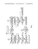 APPARATUS AND METHOD FOR ALLOWING MULTI-MODE USE OF AN AIRCRAFT COCKPIT diagram and image