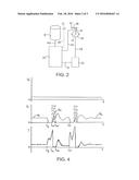 SPIRAL CONVEYOR WITH CONTROLLED TAKE-UP diagram and image