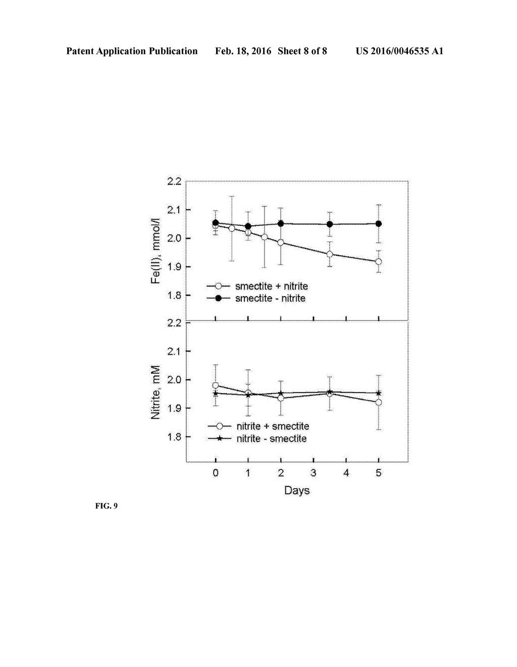 USING PHYLLOSILICATE-FE(II)-OXIDIZING SOIL BACTERIA TO IMPROVE FE AND K     PLANT NUTRITION - diagram, schematic, and image 09