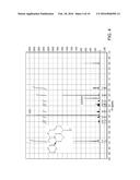 SONIC HEDGEHOG MODULATORS diagram and image