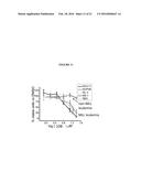 COMPOSITIONS COMPRISING THIENOPYRIMIDINE AND THIENOPYRIDINE COMPOUNDS AND     METHODS OF USE THEREOF diagram and image