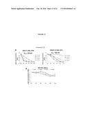 COMPOSITIONS COMPRISING THIENOPYRIMIDINE AND THIENOPYRIDINE COMPOUNDS AND     METHODS OF USE THEREOF diagram and image