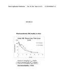 COMPOSITIONS COMPRISING THIENOPYRIMIDINE AND THIENOPYRIDINE COMPOUNDS AND     METHODS OF USE THEREOF diagram and image