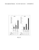 METHODS FOR ACTIVATING T CELLS USING AN INDUCIBLE CHIMERIC POLYPEPTIDE diagram and image