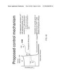 METHODS FOR ACTIVATING T CELLS USING AN INDUCIBLE CHIMERIC POLYPEPTIDE diagram and image