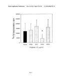 IMMUNOREGULATORY STRUCTURES FROM NORMALLY OCCURING PROTEINS diagram and image