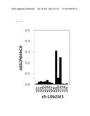 ANTIBODY AGAINST HUMAN NRG1 PROTEIN diagram and image